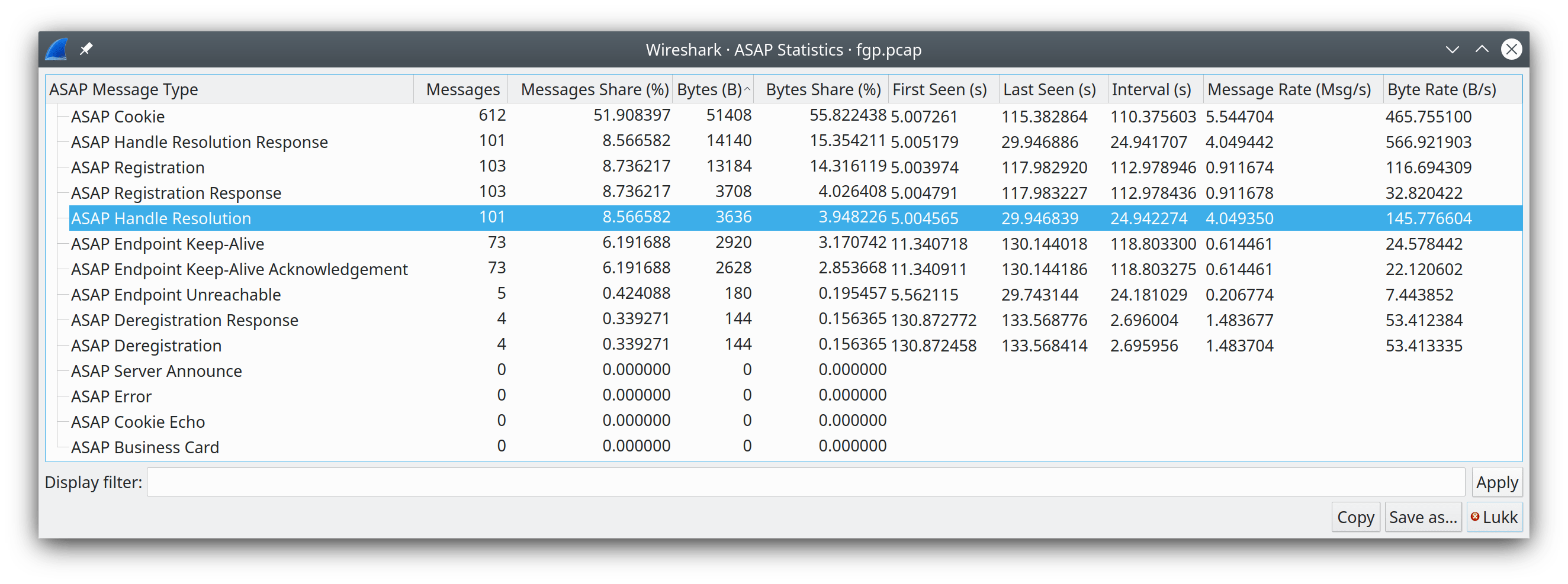 ws asap statistics